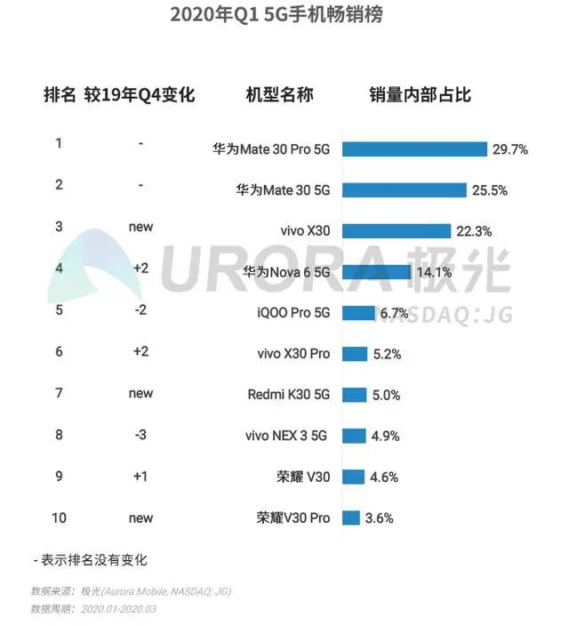 联合研发 vivo走出创新的另一种道路