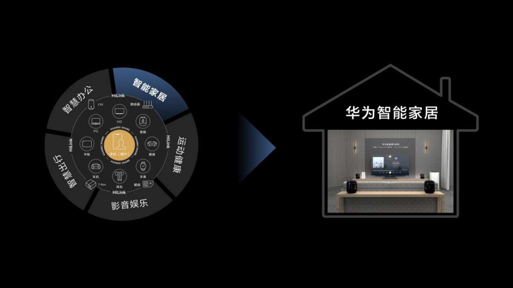华为智能家居：打造家庭超级终端 助力全屋一体成长式智慧体验