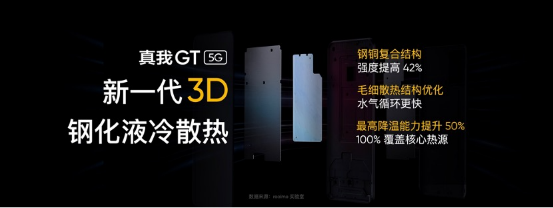 2799元起！realme真我GT正式发布：骁龙888旗舰颠覆者