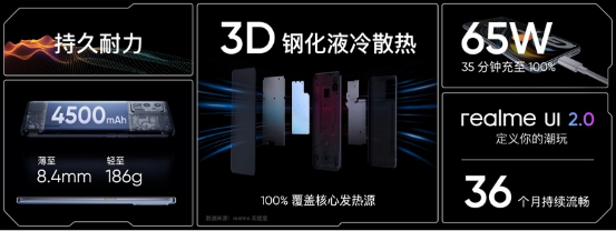2799元起！realme真我GT正式发布：骁龙888旗舰颠覆者