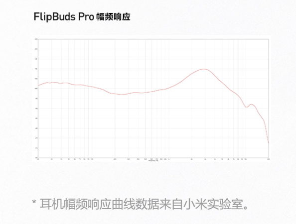 799 元三麦克风降噪：小米降噪耳机 Pro 正式发布