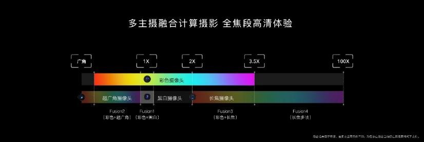 荣耀Magic3系列多主摄融合技术发布，影像能力再跃级冲顶高端市场