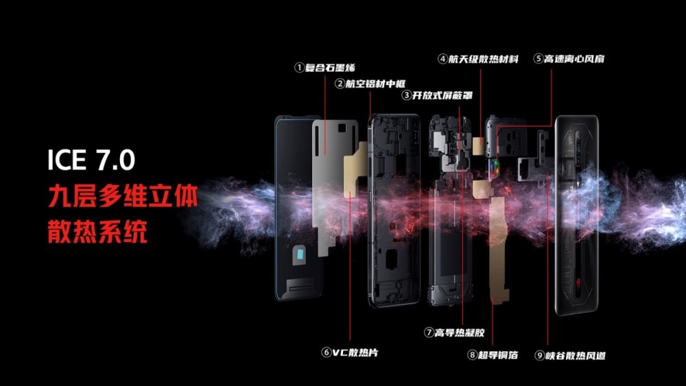 3999起享最强旗舰红魔6S Pro!氘锋透明与战地迷彩演绎高颜值游戏手机! 3999起享最强旗舰红魔6S Pro!氘锋透明与战地迷彩演绎高颜值游戏手机!
