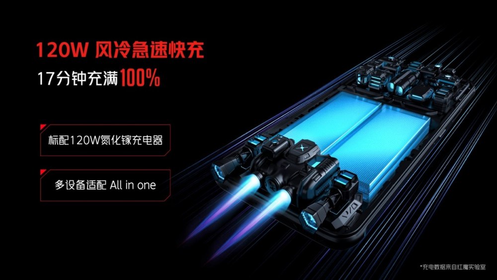 3999起享最强旗舰红魔6S Pro！氘锋透明与战地迷彩演绎高颜值游戏手机！