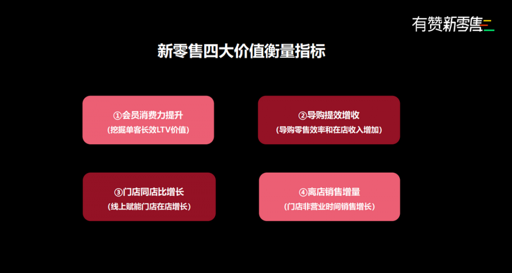 刘润年度演讲，从三个角度告诉如何做好私域时代的新零售