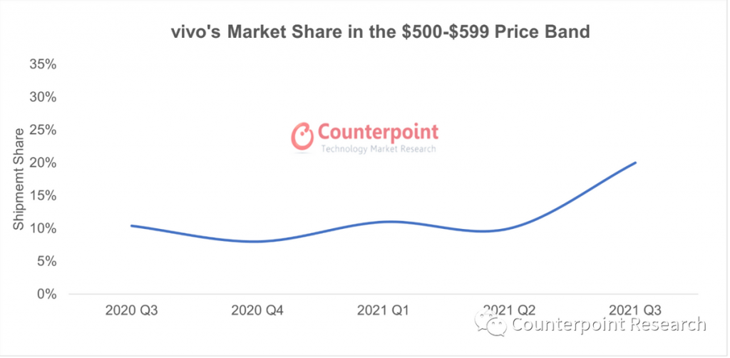 vivo登顶中国中高端市场：S系列具有重要战略意义