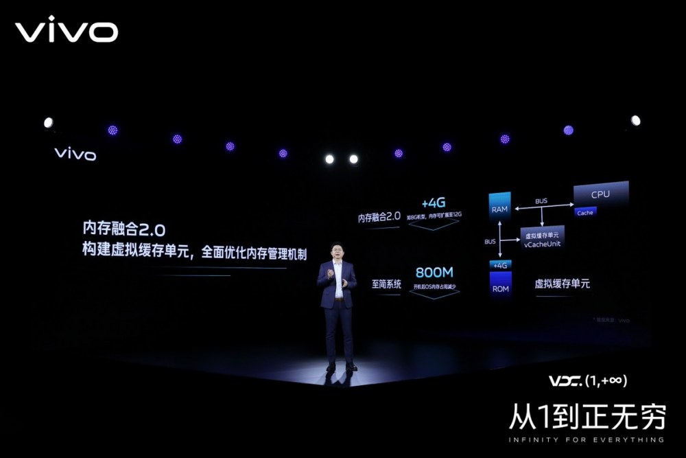 2021 vivo开发者大会:聚焦行业建设,携手共建产业繁荣 2021 vivo开发者大会:聚焦行业建设,携手共建产业繁荣