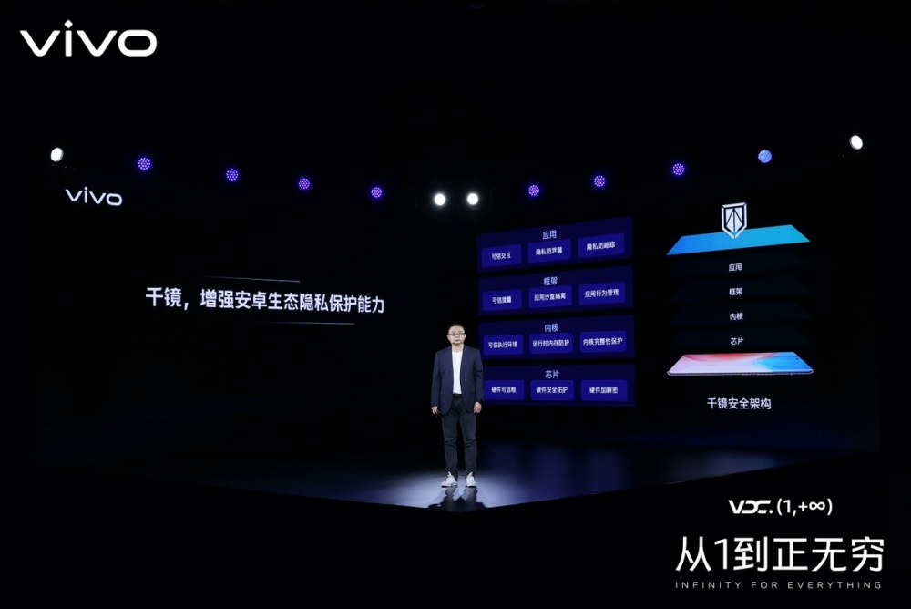 2021 vivo开发者大会:聚焦行业建设,携手共建产业繁荣 2021 vivo开发者大会:聚焦行业建设,携手共建产业繁荣