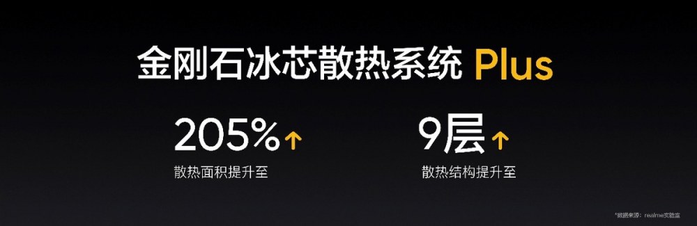 为年轻人定制的高端旗舰 真我GT2 Pro售价3699元起