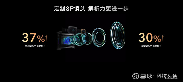 荣耀Magic4系列国内发布，至臻版顶级影像能力获得DXOMARK第一