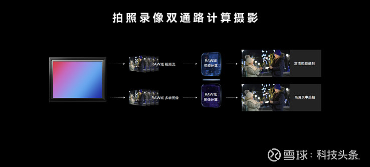 荣耀Magic4系列国内发布，至臻版顶级影像能力获得DXOMARK第一