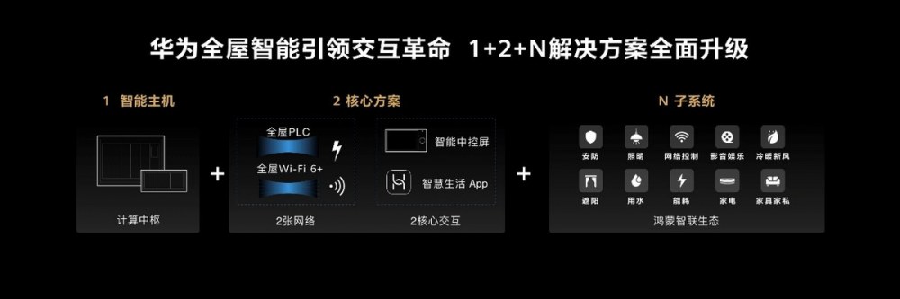 新一代华为全屋智能重磅发布，搭载HarmonyOS的智能中控屏首次亮相