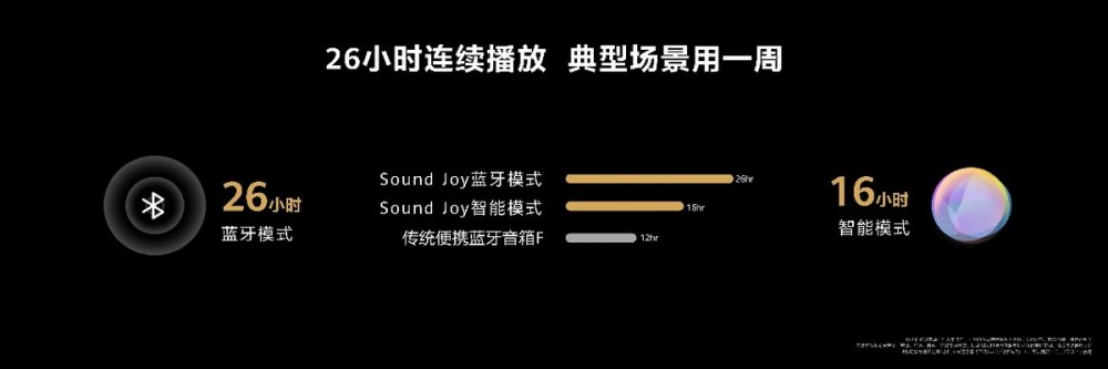 华为发布首款便携智能音箱Sound Joy：帝瓦雷音效，26小时长续航