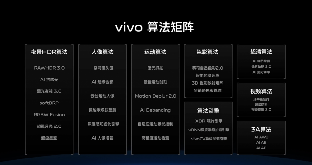 科技头条带你快速回顾vivo X80发布会都有什么看点