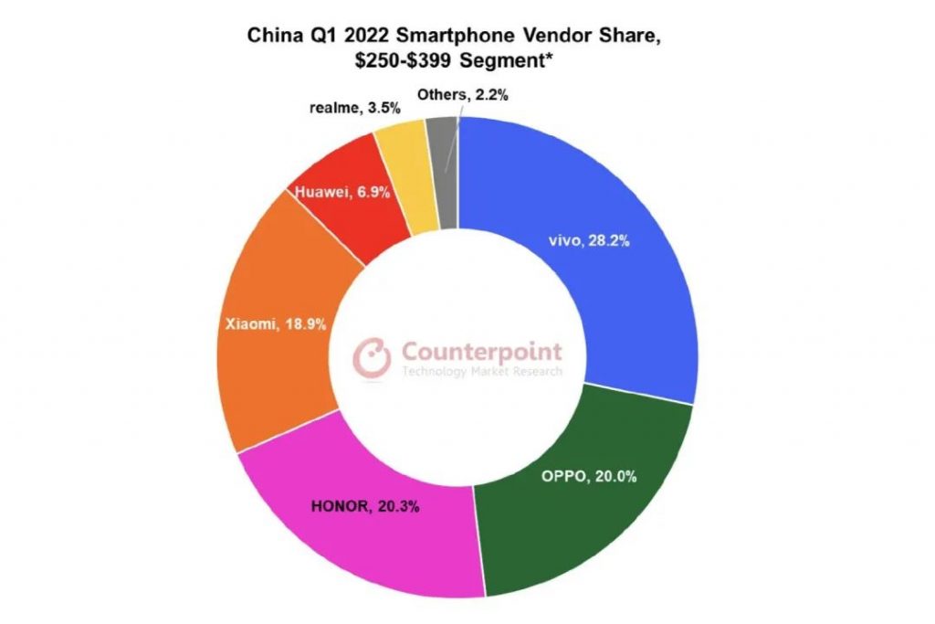 影像向左，电竞向右，vivo S15系列：我全都要