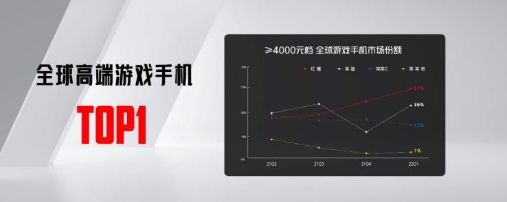 红魔7S系列游戏旗舰：满级稳帧体验+类航空风洞实验极致散热技术