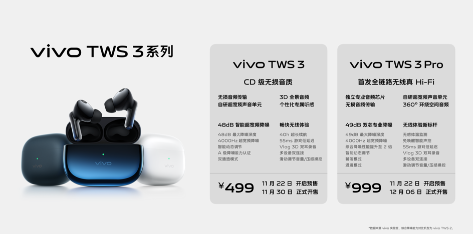 原声至上 vivo全球首款真Hi-Fi无线耳机TWS 3系列正式发布