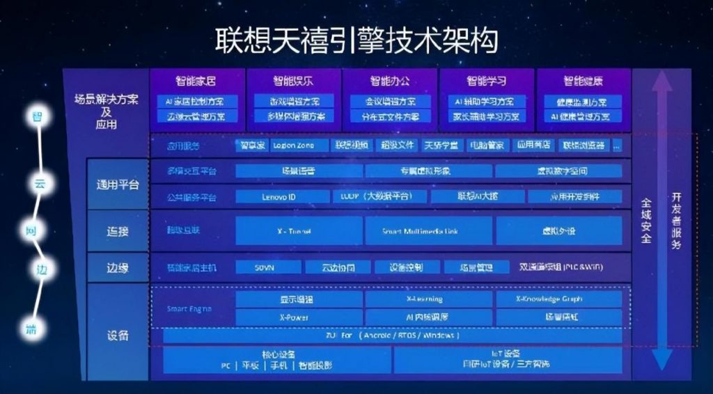 科技创新赋能潮酷智生活 联想天禧引擎构建智能生活新体验