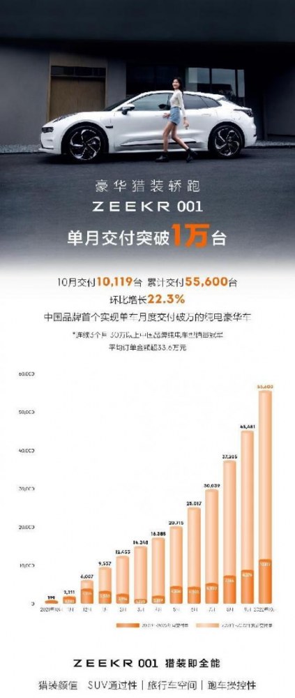 售价49.9万元 / 58.8万元，全球首款原生纯电豪华MPV极氪009正式上市