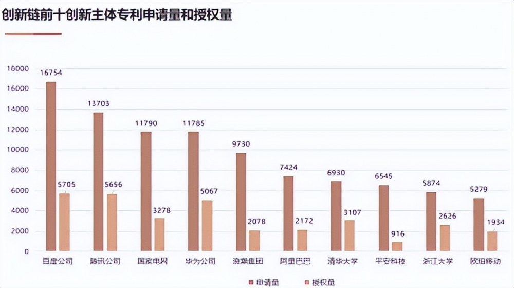 突破技术与应用壁垒赋能产业 百度AI专利布局全场景应用