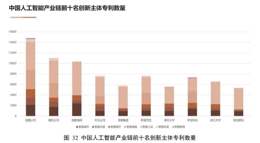 突破技术与应用壁垒赋能产业 百度AI专利布局全场景应用