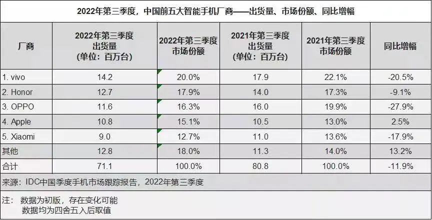 vivo高端破局的底气来自哪里？