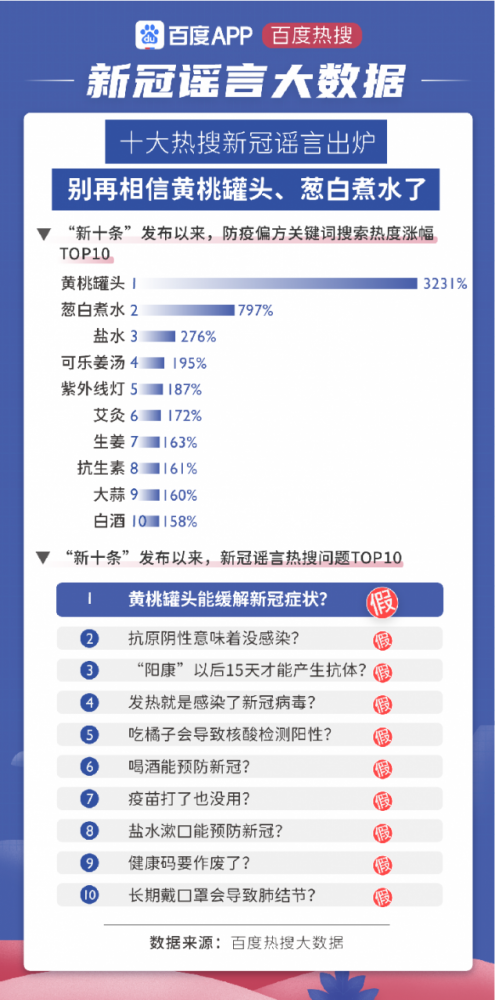 新冠辟谣联盟＋新冠辟谣专区，百度推出科学防疫“组合拳”