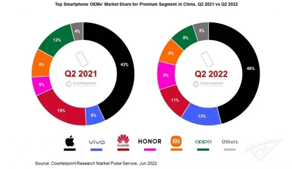 突破高端，穿越周期，vivo做对了哪些事？