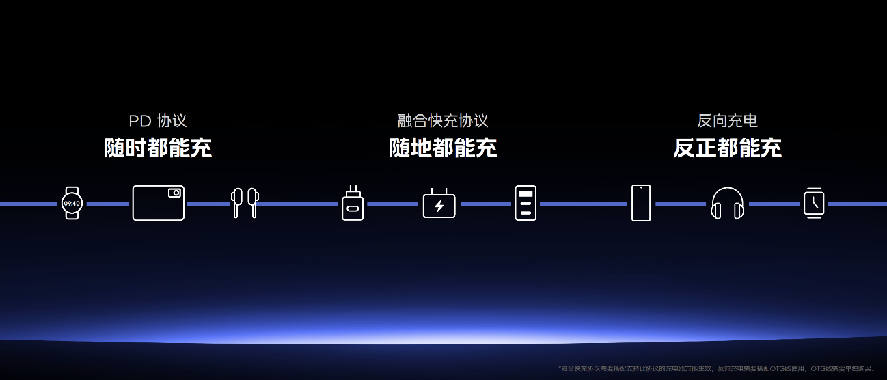 搭载120W 超快闪充 “性能续航小超人”iQOO Z7系列发布