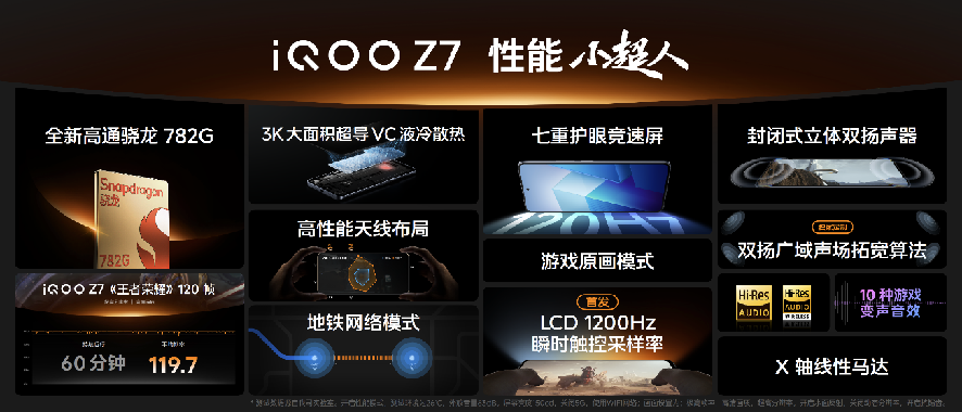 搭载120W 超快闪充 “性能续航小超人”iQOO Z7系列发布