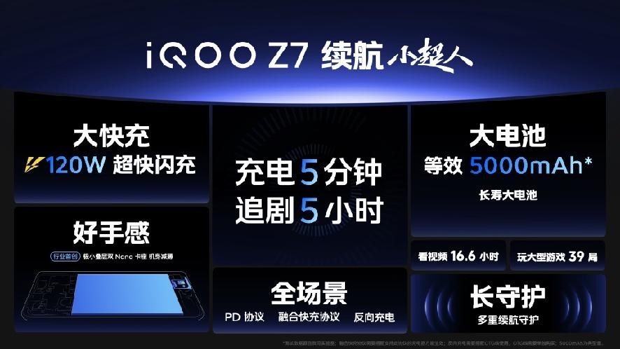 搭载120W 超快闪充 “性能续航小超人”iQOO Z7系列发布