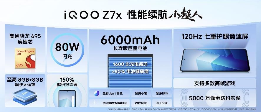 搭载120W 超快闪充 “性能续航小超人”iQOO Z7系列发布