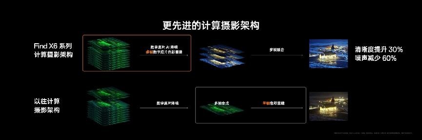 OPPO Find X6系列来了，加速移动影像进入全主摄时代