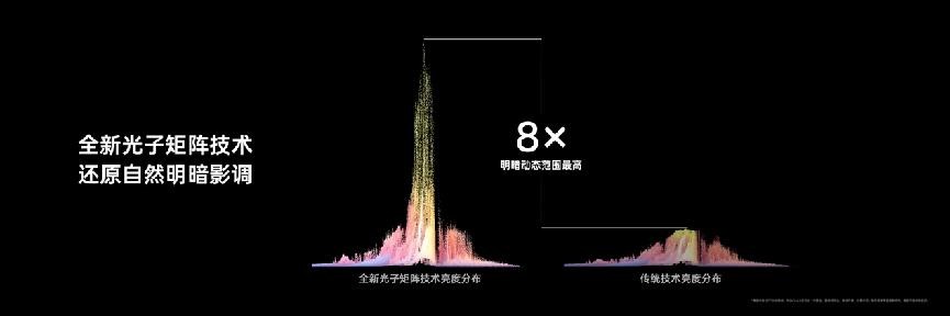 OPPO Find X6系列来了，加速移动影像进入全主摄时代