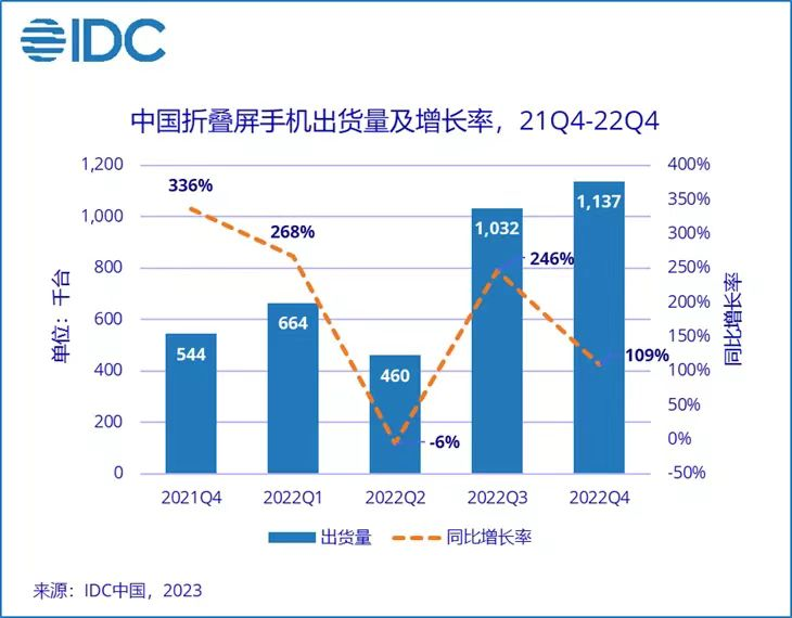 vivo折叠屏六字诀：先旗舰，后折叠