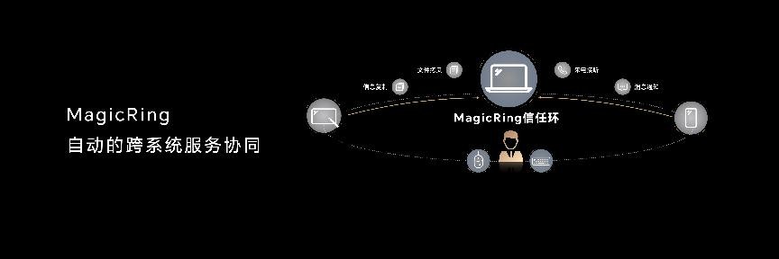 荣耀MagicBook 14系列2023上市，荣耀“三叉戟”开启智慧PC新时代