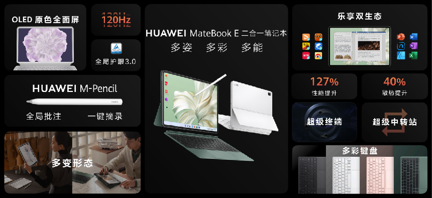 华为MateBook E 二合一笔记本正式发布，刷新二合一品类旗舰新高度