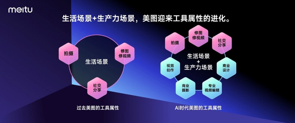 美图影像节发布7款影像生产力工具，推出国内首个懂美学的视觉大模型