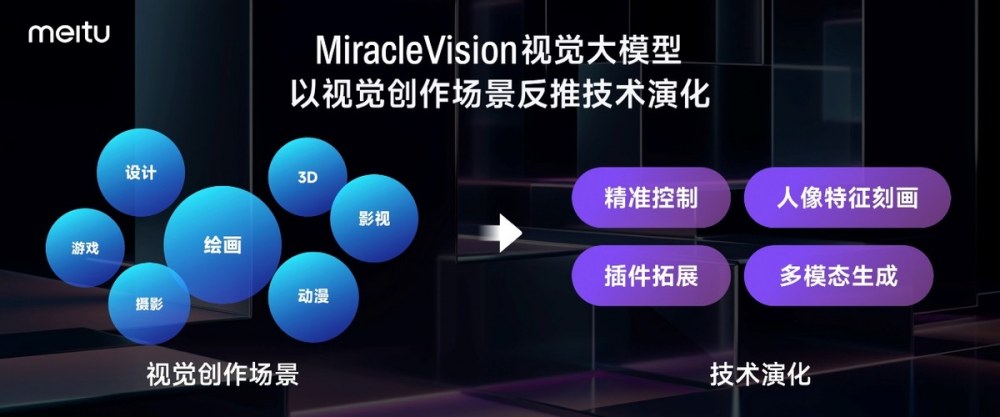 美图影像节发布7款影像生产力工具,推出国内首个懂美学的视觉大模型 美图影像节发布7款影像生产力工具,推出国内首个懂美学的视觉大模型