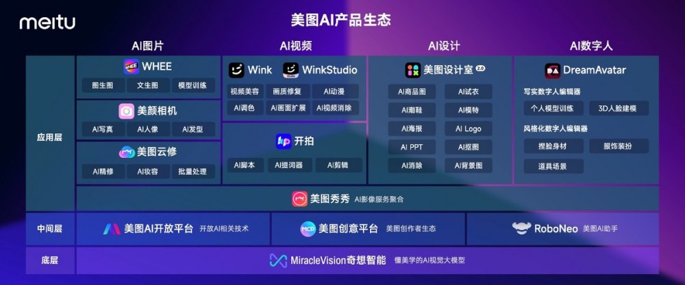 美图影像节发布7款影像生产力工具,推出国内首个懂美学的视觉大模型 美图影像节发布7款影像生产力工具,推出国内首个懂美学的视觉大模型