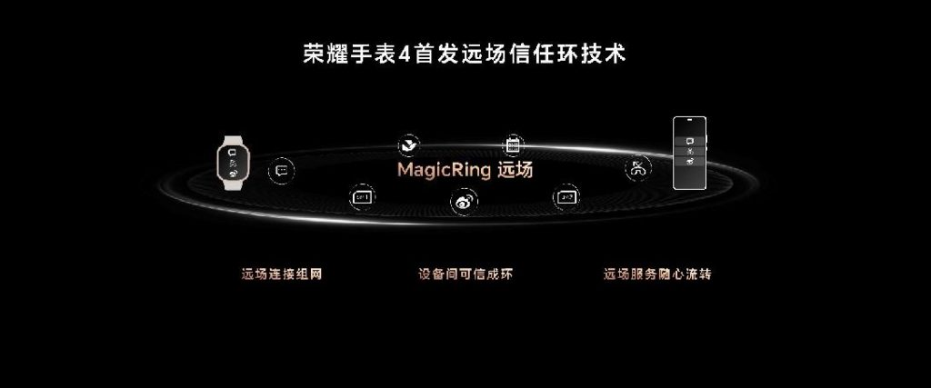 全新穿戴产品荣耀手表4正式发布，成为首个搭载MagicOS的eSIM智能手表