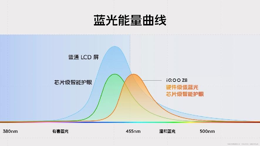 “天玑 8200 性能小超人”iQOO Z8系列发布 首销1199元起