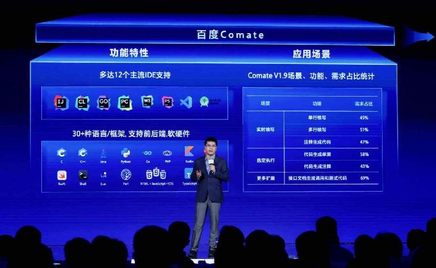 2023百度云智大会:千帆大模型平台月活企业数近万家,全新四大升级 2023百度云智大会:千帆大模型平台月活企业数近万家,全新四大升级