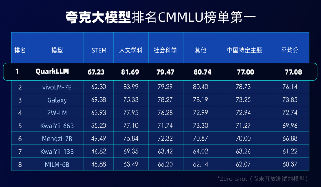 发布自研大模型 夸克App将迎来全面升级