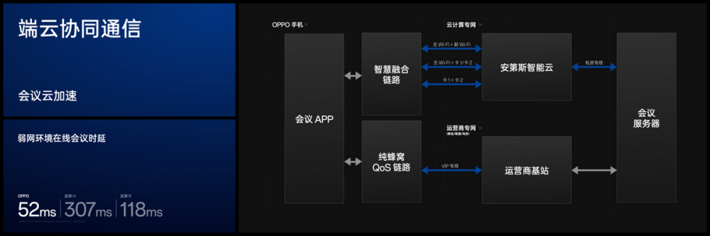 OPPO前瞻Find X7系列前沿科技，将树立旗舰技术新标杆