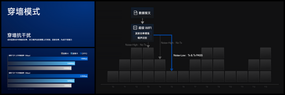 OPPO前瞻Find X7系列前沿科技，将树立旗舰技术新标杆