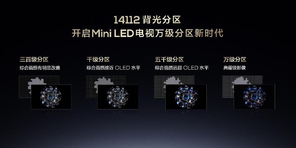 大小王重磅来袭！TCL发布2024画质天花板X11H、最值得买 Mini LED 电视Q9K