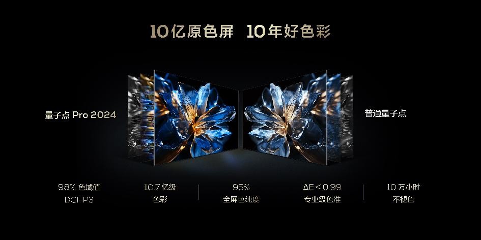 大小王重磅来袭！TCL发布2024画质天花板X11H、最值得买 Mini LED 电视Q9K