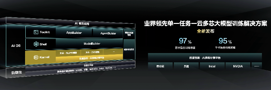 百度沈抖：传统云计算不再是主角，智能计算呼唤新一代“操作系统”