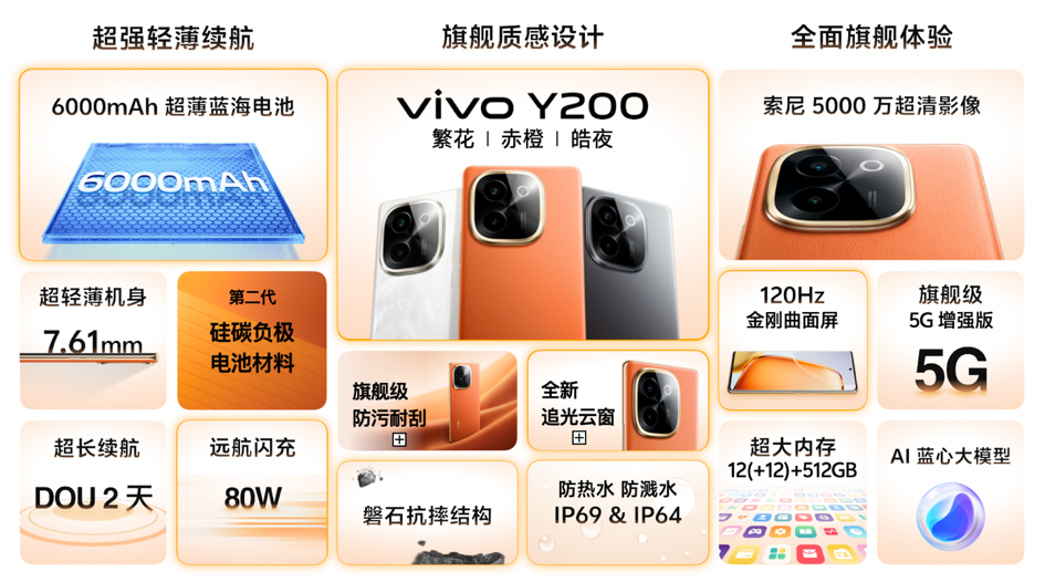 vivo Y200系列正式发布,全系标配6000mAh开启续航风暴 vivo Y200系列正式发布,全系标配6000mAh开启续航风暴